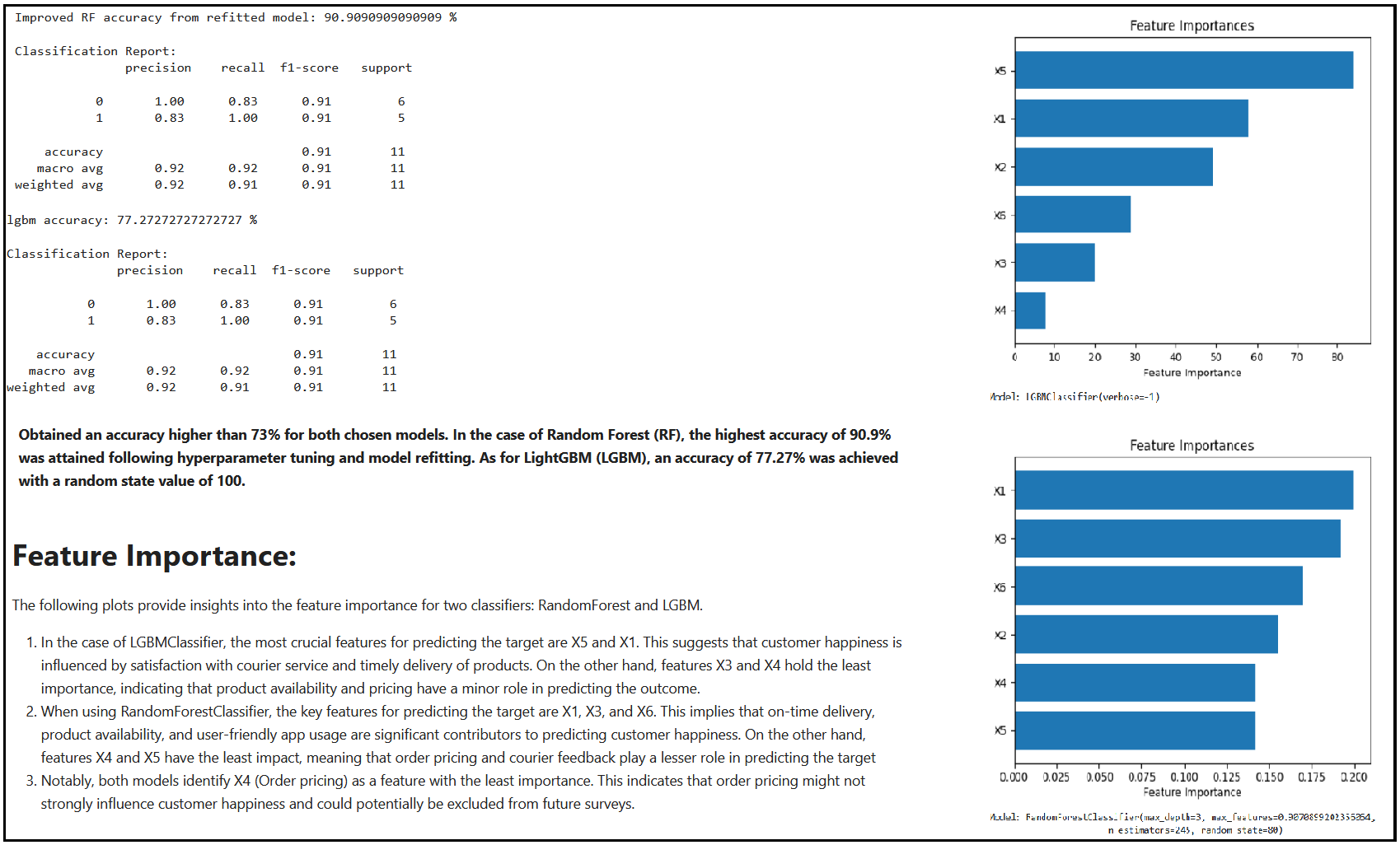 App Rating Prediction using Py