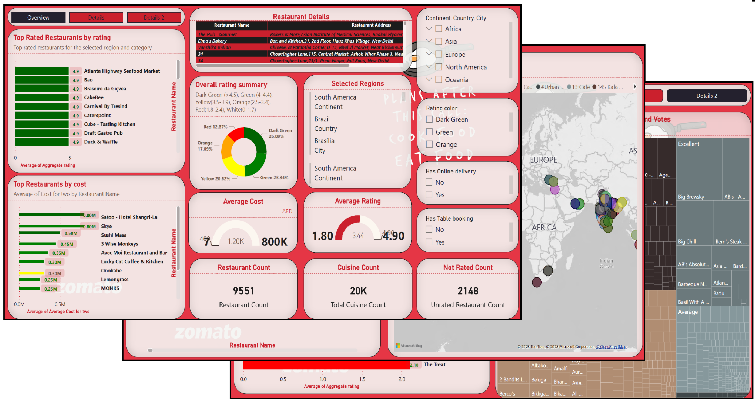 Data Manipulation and Reporting with Power BI