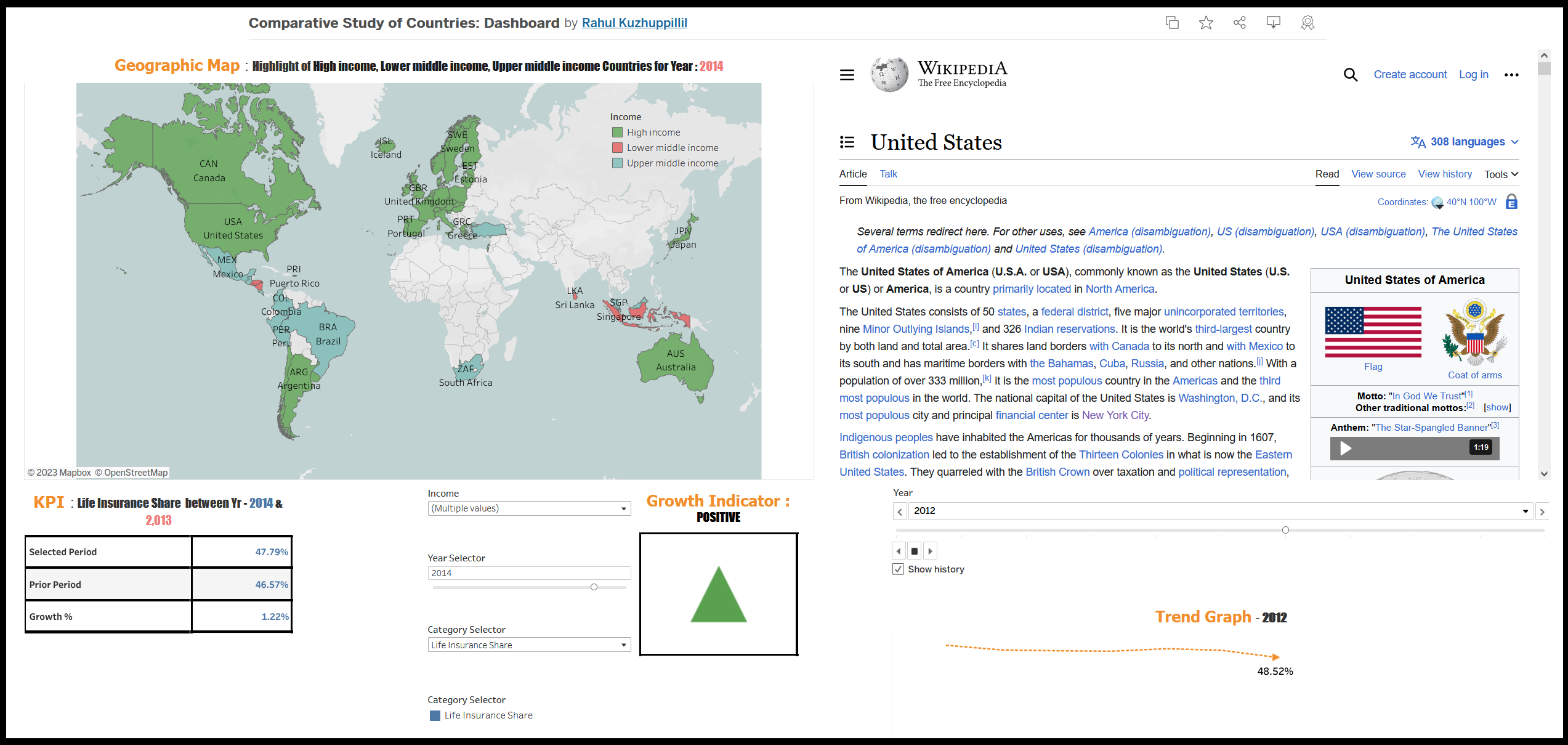 Comparative Study of Countries