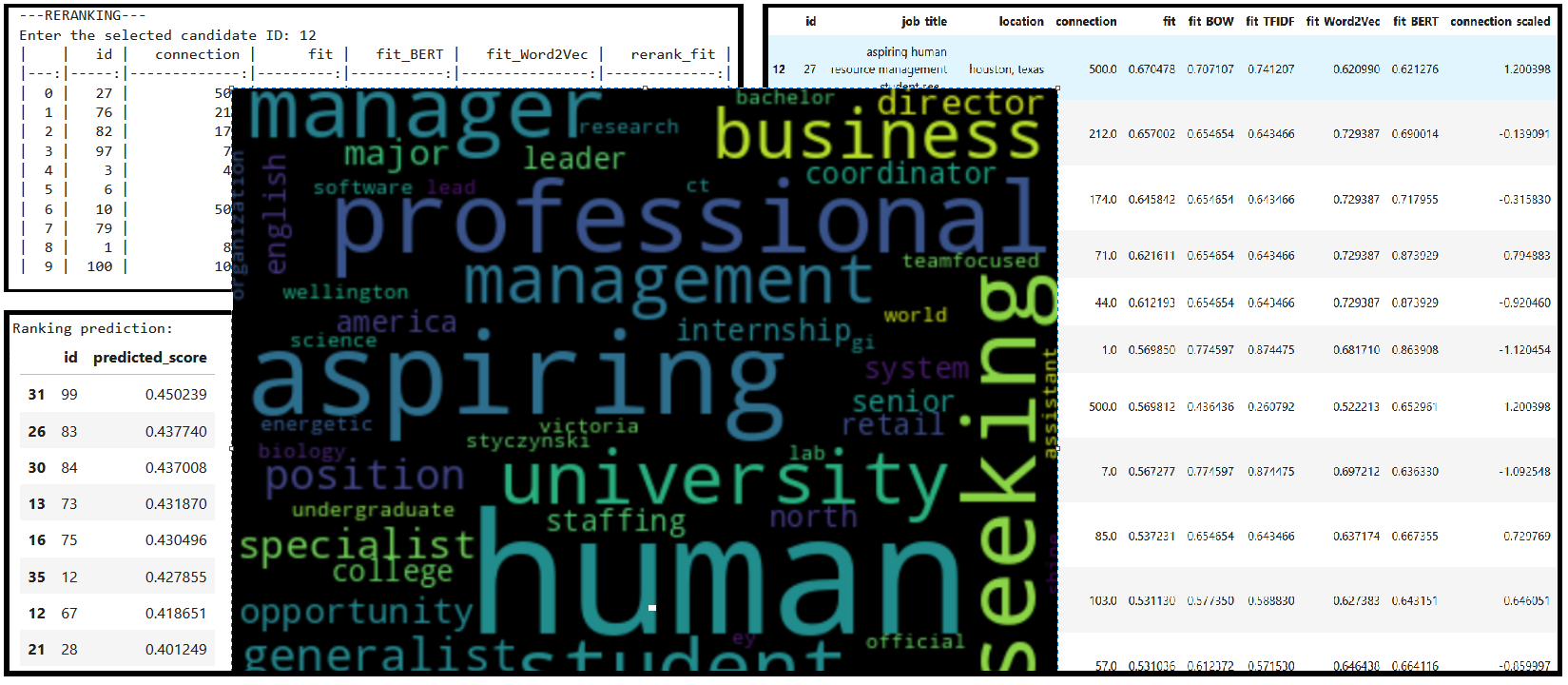 Potential Talents (Human Resources and Staffing)