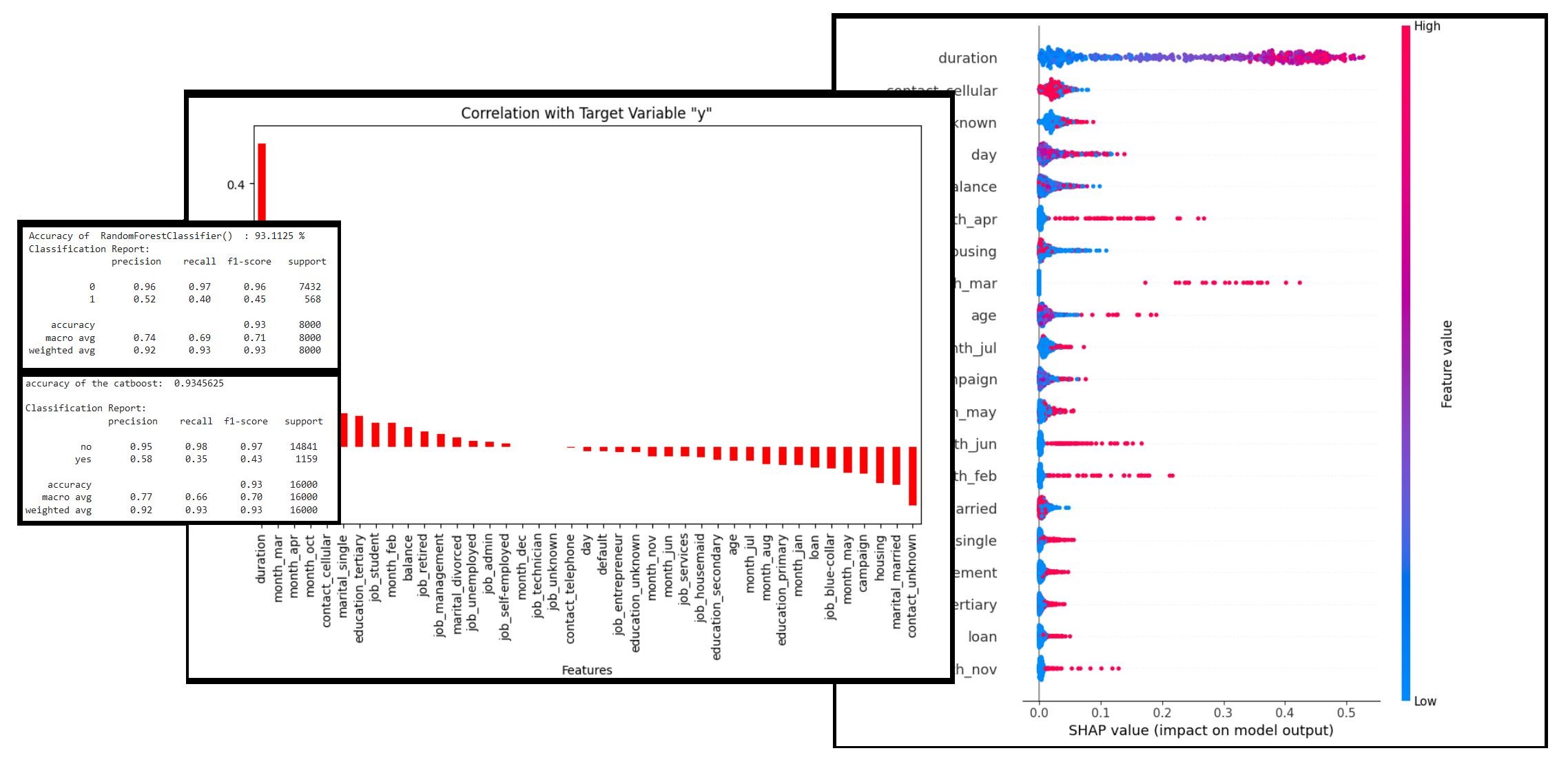 Term Deposit Prediction Model